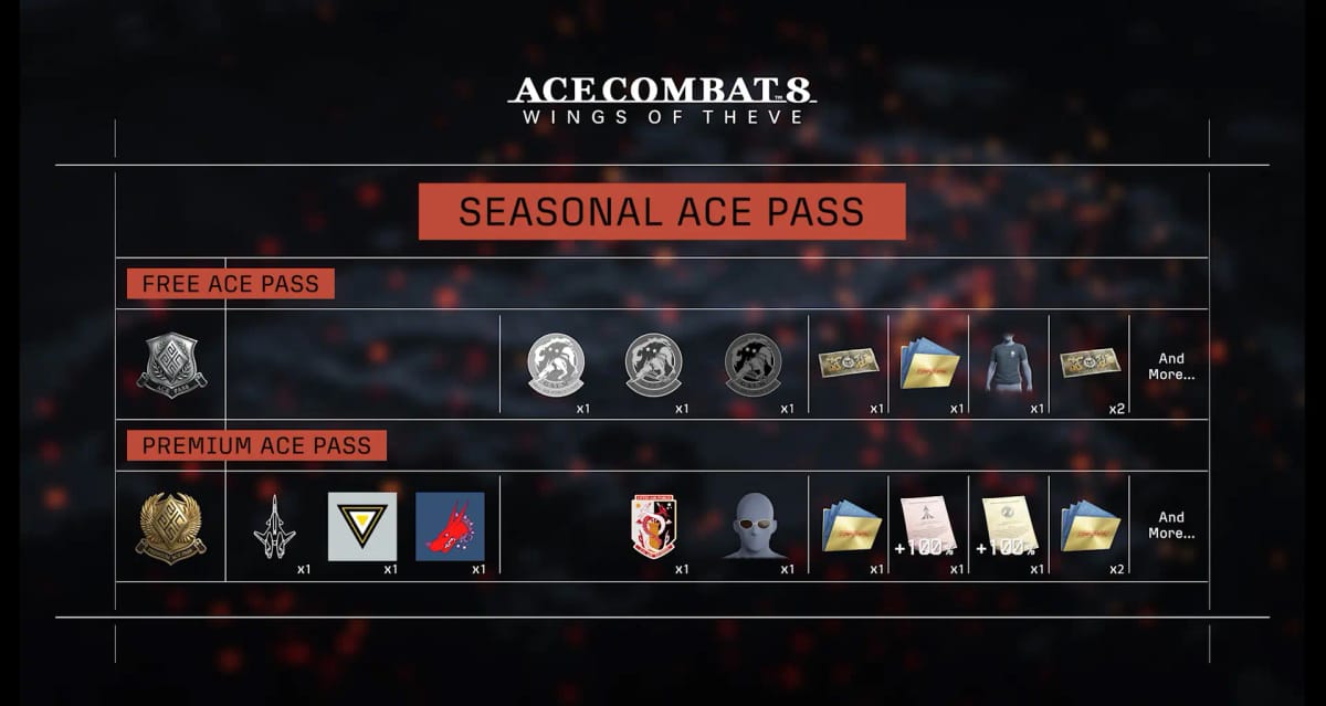 Официальная схема Bandai Namco с наградами Free Ace Pass и Premium Ace Pass первого сезона ACE COMBAT ONLINE